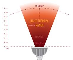 I tried red light therapy for 60 days these are the benefits that i've experienced + my honest thoughts. Complete Guide To Light Therapy Dosing Red Light Man