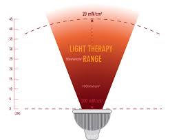 Recently, led light therapy devices became extremely popular as they seem to be effective in reducing the appearance of aging and the depth of you can also read our post on red light therapy benefits, by clicking here. Complete Guide To Light Therapy Dosing Red Light Man