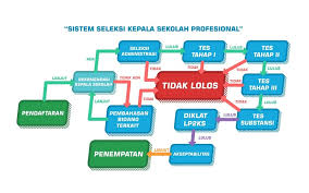 Mengenali surat perjanjian itu mudah dan tidak terlalu sulit karena surat perjanjian pun memiliki karakteristik yang berbeda dengan surat lainnya. Tahap Pemilihan Kepala Sekolah Silabus