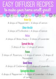 Creating A Chemical Free Home Part 2 Essential Oils Aromatherapy Essential Oil Diffuser Blends Essential Oil Blends