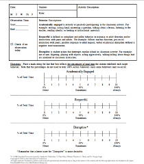 Image result for Behavioral Activity Rating Scale