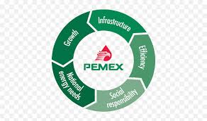 By downloading the pemex logo from logo.wine you hereby acknowledge that you agree to these terms of use and that the artwork you download could include technical, typographical. Pemex Pemex Png Free Transparent Png Images Pngaaa Com