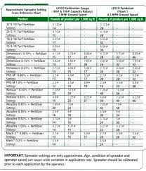 Scott Fertilizer Spreader Settings Daniandcole Co