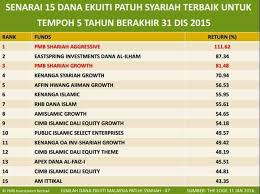 Apa itu sebenarnya ip address? Membeli Saham Amanah Pmb Investment
