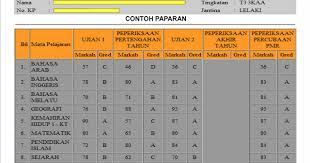 Apa itu saps ibu bapa? Saps Ibu Bapa Semakan Keputusan Peperiksaan Saps Semakan Ibu Bapa Saps Ibu Bapa 2017
