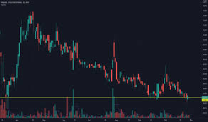 Ranhill conducts routine maintenance on both the rpi and rpii power plants through its subsidiaries rpom and rpomii. Ranhill Stock Price And Chart Myx Ranhill Tradingview