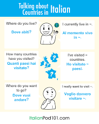 A simple email does the trick. How To Introduce Yourself In Italian A Good Place To Start Learning Italian