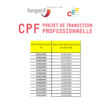 Check spelling or type a new query. Transitions Pro Pays De La Loire Auf Twitter Nouvelles Dates De Depot Du Dossier Cpf De Transition Pour Rappel Un Cpf De Transition Permet Le Financement D Une Formation Lorsque L On Souhaite