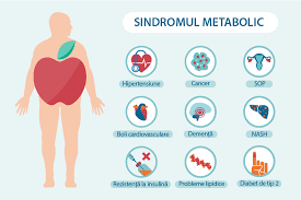 Exista 4 zone cheie in care cei cu diabet trebuie sa isi injecteze insulina. Sindromul Metabolic Reginamaria Ro