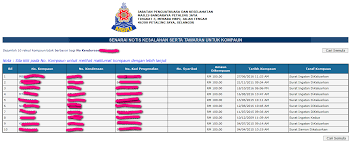 Where to check your dbkl saman status? What Can You Do If Your Neighbour Cars Park Your