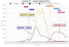 Au fost cerute 2.500 de doze de vaccin. Interactiv Gripa Vs Covid 19 In Romania Cum A Explodat NumÄƒrul De Cazuri De GripÄƒ In È›arÄƒ In Ianuarie È™i Februarie Inainte De Coronavirus Hotnews Mobile
