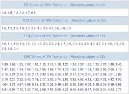 Resistor Colour Code