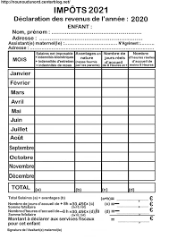 Quelles sont les nouveautés ? La Ptite Tribu Posts Facebook