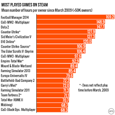 Introducing Steam Gauge Ars Reveals Steams Most Popular