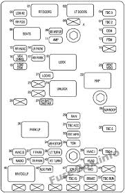Interior Fuse Box Diagram Chevrolet Trailblazer Ext 2002 2009 Chevrolet Trailblazer Fuse Box Trailblazer