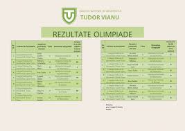 Colegiul NaÈ›ional De InformaticÄƒ Tudor Vianu Toe Hubproedus Ro