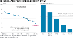 The overall number of market crashes depends on how far back we go in history and how we identify them. Opec Refuses To Panic Amid Oil Market Rout S P Global Platts