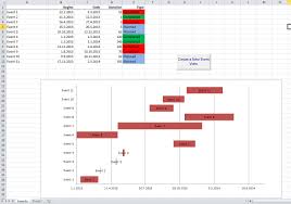 How To Automatically Extend The Range Of A Chart Using Vba