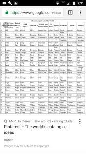 Translates the normal alphabet into the phonetic alphabet used in the military. Brian Collins On Twitter Possible Bf1 London Code Clue Only One Old Military Phonetic Alphabet Has London In It It S Telecom B