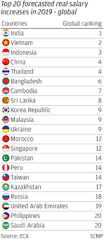 Here are 3 paid surveys available in malaysia. Global Sports Salaries Survey 2016 Earn Money 5 Ways