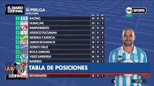 Aug 25, 2021 · 4. Asi Quedo La Tabla Tras La Fecha 12 Superliga Argentina 2018 2019 Youtube