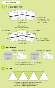 アーチ型の橋の秘密は石の形状にある、石の断面が台形なのはなぜ？【物理の話】 - ラブすぽ