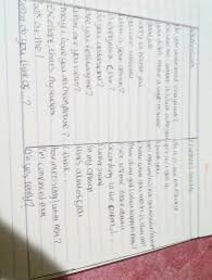 Tolong Cari Expressions Dan Responses Atterntion Opininon Compliment Dan Understanding Brainly Co Id