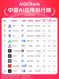 中国AI 应用排行榜揭晓，作业帮旗下快对AI 进前五并领跑教育应用 ...