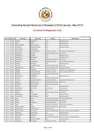As a creator, it's easy to feel like there just aren't enough hours in the day. Graduating Student Name List Of Semester 2 2016 January May 2017
