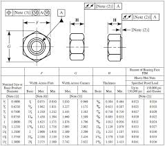 Fasteners For Use In Structural Applications