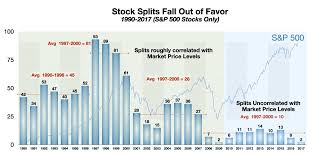 With one large window occupying most of the screen, and another smaller one off to the side, you can arrange the windows any way you want, left or right. The Stock Split Anomaly How Apple Tesla Created Powerful Alpha Last Month