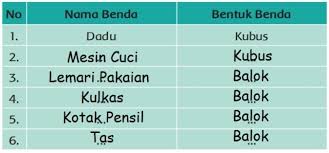 We did not find results for: Kunci Jawaban Tema 4 Kelas 2 Halaman 130 134 135 Pembelajaran 4 Subtema 3 Kumparan Com