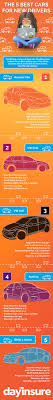 Car and driver 10best is a list annually produced by car and driver (c/d), nominating what it considers the ten best cars of the year. What Is The Best Car For New Drivers Dayinsure