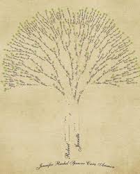 Wood burning a bonsai tree design. 12 Family Tree Ideas You Can Diy How To Make A Family Tree