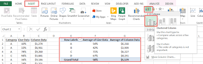 How To Create A Combo Line And Column Pivot Chart Excel