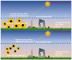 (actualizado 05/04/2021) 5 abril, 2021 mr pack 0. Acp Relations An Improved Dust Emission Model Part 1 Model Description And Comparison Against Measurements