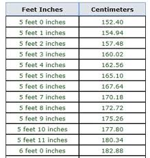 157 Cm In Feet And Inches Conversion Chart Cm To Inches Printable Jowo Is a person with the height of six foot four (inches) large, or small? 157 cm in feet and inches conversion