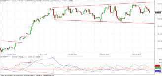 Trade Breakouts With Adx Learn Forex Trading Tradeforextherightway Allaboutforex Forex Thebasics Learn Forex Trading Forex Trading Forex