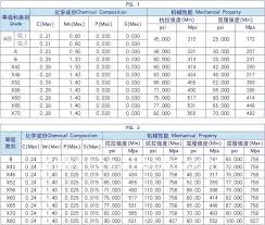 Aluminum Pipe Schedule 40 Aluminum Pipe Pressure Rating
