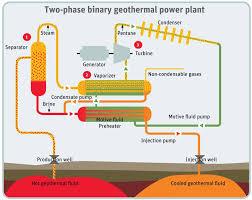 Thorndon Cook Power Projects Geothermal