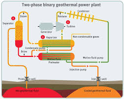 Thorndon Cook Power Projects Geothermal