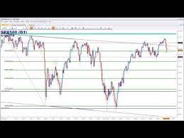 Forex Trading Priceaction Technicalanalysis Spx Nas100 Dax Cac40 News Nikkei Jstanleyfx Risk Aversion Forex Chart