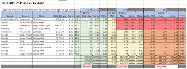 Eyepiece Spreadsheet I Built Try It If You Like Eyepieces