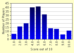 Trivia quizzes are a great way to work out your brain, maybe even learn something new. Gold Mining In The U S Gold Rush