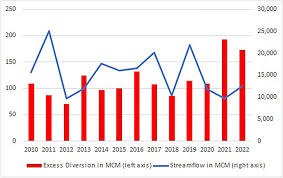 Closing Loopholes in Water Rights Systems to Save Water: The Colorado River  Basin - Debaere - 2024 - Water Resources Research - Wiley Online Library