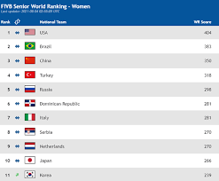 여자배구 2021 vnl 대한민국 vs 일본 korea vs japan 3세트 후. Dyd3cxmreqstrm
