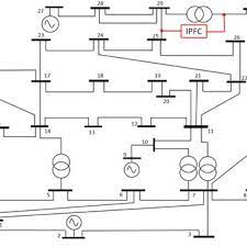 Create a rounded rectangular shape. Single Line Diagram Of Ieee 30 Bus System With Ipfc Placed Between Download Scientific Diagram
