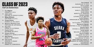 Stats are per 36 by default and graded based on position. Son Of Former John Calipari Point Guard Ranked No 1 Overall Recruit In Class Of 2023 Kentucky Sports Radio