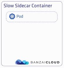 Diy how to make a rectangular bag easily/free pattern/한장의 패턴으로 사각 크로스백을 쉽게 만드는 방법/free pattern. Sidecar Container Lifecycle Changes In Kubernetes 1 18 Banzai Cloud
