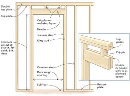 However, the width can vary from 30, 32, 36 inches as . Frame A Door Rough Opening Fine Homebuilding